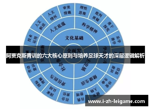 阿贾克斯青训的六大核心原则与培养足球天才的深层逻辑解析