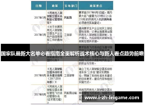 国家队最新大名单必看指南全面解析战术核心与新人看点趋势前瞻