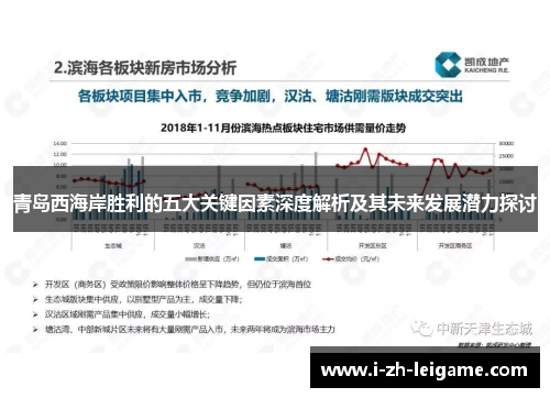 青岛西海岸胜利的五大关键因素深度解析及其未来发展潜力探讨
