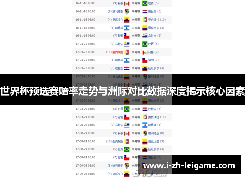 世界杯预选赛赔率走势与洲际对比数据深度揭示核心因素